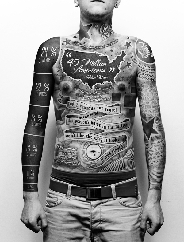 We like that this infographic that uses the artistic expression of body art to display information about the industry in the US.