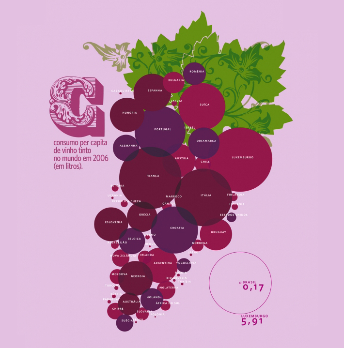 This infographic isn't even in English, but it you can easily understand the data it is conveying. While it is a very artistic design, a reader can quickly determine France, Italy, and Luxemburg are the worlds leading red wine consumers.